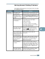 Preview for 98 page of Xerox 3130 - Phaser B/W Laser Printer User Manual