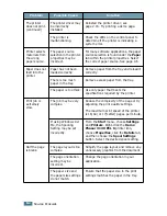 Preview for 99 page of Xerox 3130 - Phaser B/W Laser Printer User Manual