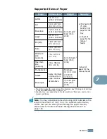 Preview for 142 page of Xerox 3130 - Phaser B/W Laser Printer User Manual