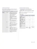 Предварительный просмотр 24 страницы Xerox 3210 - workcentre b/w laser User Manual