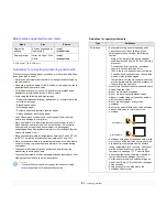 Предварительный просмотр 22 страницы Xerox 3250D - Phaser B/W Laser Printer User Manual