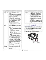 Предварительный просмотр 23 страницы Xerox 3250D - Phaser B/W Laser Printer User Manual