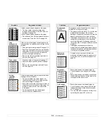 Предварительный просмотр 40 страницы Xerox 3250D - Phaser B/W Laser Printer User Manual