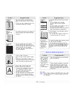 Предварительный просмотр 41 страницы Xerox 3250D - Phaser B/W Laser Printer User Manual