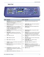 Preview for 29 page of Xerox 3300MFP - Phaser B/W Laser Servce Manual