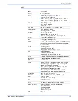 Preview for 67 page of Xerox 3300MFP - Phaser B/W Laser Servce Manual