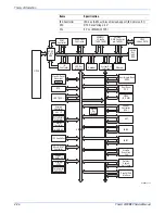 Preview for 68 page of Xerox 3300MFP - Phaser B/W Laser Servce Manual