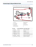 Preview for 117 page of Xerox 3300MFP - Phaser B/W Laser Servce Manual