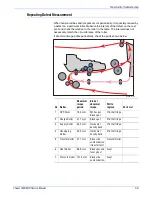 Preview for 127 page of Xerox 3300MFP - Phaser B/W Laser Servce Manual