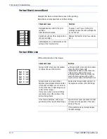 Preview for 128 page of Xerox 3300MFP - Phaser B/W Laser Servce Manual