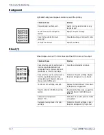 Preview for 132 page of Xerox 3300MFP - Phaser B/W Laser Servce Manual