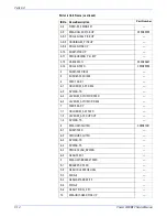 Preview for 248 page of Xerox 3300MFP - Phaser B/W Laser Servce Manual