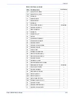 Preview for 249 page of Xerox 3300MFP - Phaser B/W Laser Servce Manual