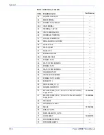 Preview for 250 page of Xerox 3300MFP - Phaser B/W Laser Servce Manual