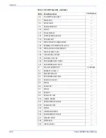 Preview for 262 page of Xerox 3300MFP - Phaser B/W Laser Servce Manual