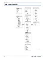 Preview for 290 page of Xerox 3300MFP - Phaser B/W Laser Servce Manual