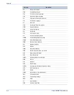 Preview for 294 page of Xerox 3300MFP - Phaser B/W Laser Servce Manual