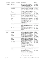 Preview for 57 page of Xerox 3450B - Phaser B/W Laser Printer Service Manual