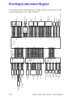 Preview for 171 page of Xerox 3450B - Phaser B/W Laser Printer Service Manual