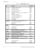 Предварительный просмотр 52 страницы Xerox 4050 Installation Planning