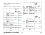 Preview for 68 page of Xerox 4150 - WorkCentre B/W Laser Service Manual