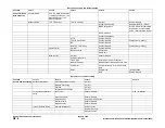 Preview for 499 page of Xerox 4150 - WorkCentre B/W Laser Service Manual