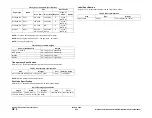 Preview for 521 page of Xerox 4150 - WorkCentre B/W Laser Service Manual