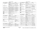 Preview for 553 page of Xerox 4150 - WorkCentre B/W Laser Service Manual