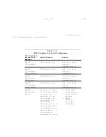 Предварительный просмотр 132 страницы Xerox 4215 Operator'S Manual