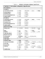 Preview for 95 page of Xerox 4235 Installation Planning Manual