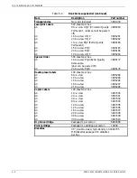 Preview for 126 page of Xerox 4235 Installation Planning Manual