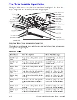 Preview for 425 page of Xerox 4400DT - Phaser B/W Laser Printer Service Manual