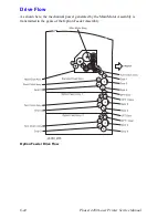 Preview for 457 page of Xerox 4400DT - Phaser B/W Laser Printer Service Manual