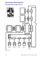 Preview for 467 page of Xerox 4400DT - Phaser B/W Laser Printer Service Manual