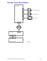 Предварительный просмотр 498 страницы Xerox 4400DT - Phaser B/W Laser Printer Service Manual