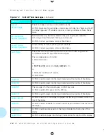 Preview for 174 page of Xerox 4505/4505ps User Manual