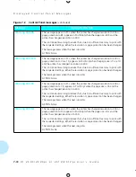 Preview for 182 page of Xerox 4505/4505ps User Manual