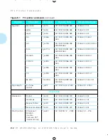 Preview for 220 page of Xerox 4505/4505ps User Manual