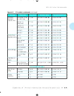 Preview for 235 page of Xerox 4505/4505ps User Manual