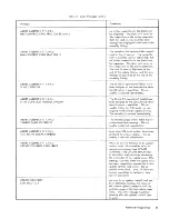 Preview for 68 page of Xerox 530 Language And Operations Reference Manual