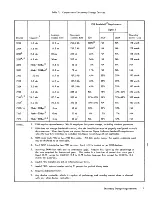 Preview for 13 page of Xerox 530 System Management Reference Manual