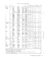 Preview for 25 page of Xerox 530 System Management Reference Manual