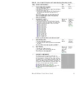 Preview for 112 page of Xerox 5400N - Phaser B/W Laser Printer Service Quick Reference Manual