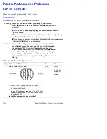 Preview for 139 page of Xerox 5400N - Phaser B/W Laser Printer Service Quick Reference Manual