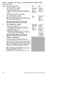 Preview for 189 page of Xerox 5400N - Phaser B/W Laser Printer Service Quick Reference Manual