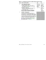 Preview for 198 page of Xerox 5400N - Phaser B/W Laser Printer Service Quick Reference Manual