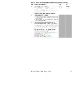 Preview for 204 page of Xerox 5400N - Phaser B/W Laser Printer Service Quick Reference Manual