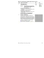 Preview for 220 page of Xerox 5400N - Phaser B/W Laser Printer Service Quick Reference Manual