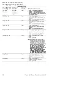 Preview for 265 page of Xerox 5400N - Phaser B/W Laser Printer Service Quick Reference Manual