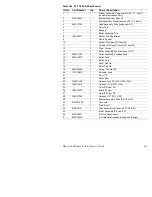 Preview for 444 page of Xerox 5400N - Phaser B/W Laser Printer Service Quick Reference Manual